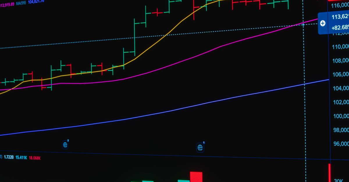 Colorful stock chart showing market trends with candlesticks and moving averages.